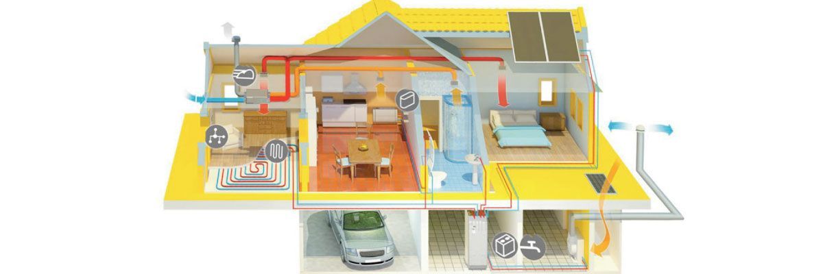Ventilació intel·ligent